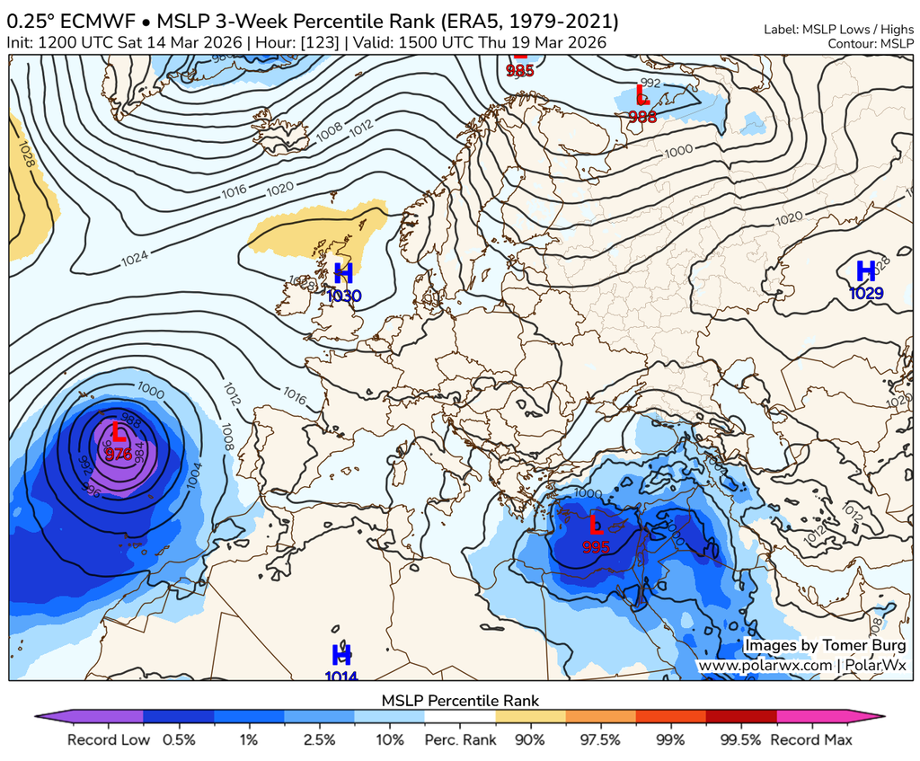 Campos de geopotencial en 500 hPa, arriba, y presión en superficie, abajo, previstos por el modelo del ECMWF para el 19 de marzo de 2026 a las 15 UTC con los rangos percentílicos en escala de colores mostrando los valores extremadamente bajos de geopotencial y presión en 500 hPa y superficie, respectivamente. Fuente: Tomer Burg.
