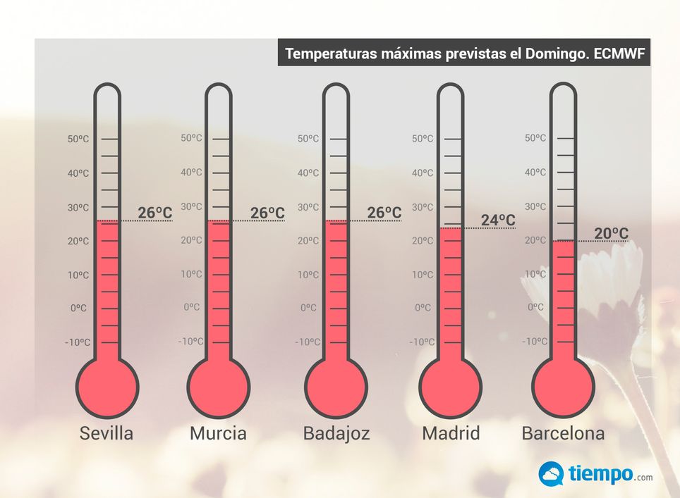 Calor el domingo Calor el domingo