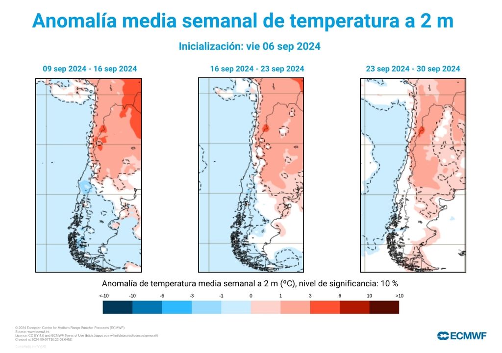 anomalías semanales de temperaturas semanales