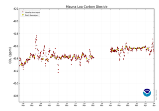 ¿Tiene el nuevo coronavirus impacto en el clima?