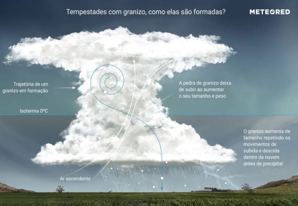 tempestade e granizo tempestade e granizo