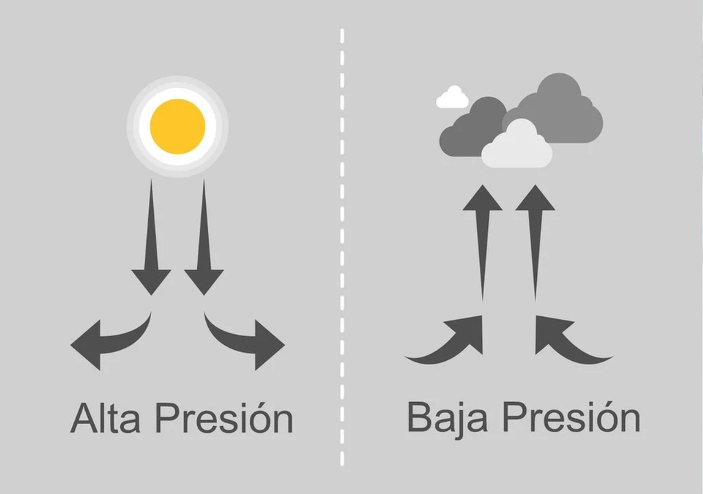 Esquema Esquema