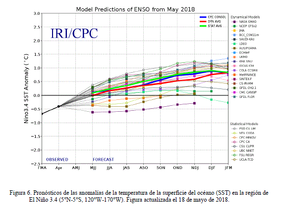 Predicciones de un evento de El Niño para finales de año. NOAA