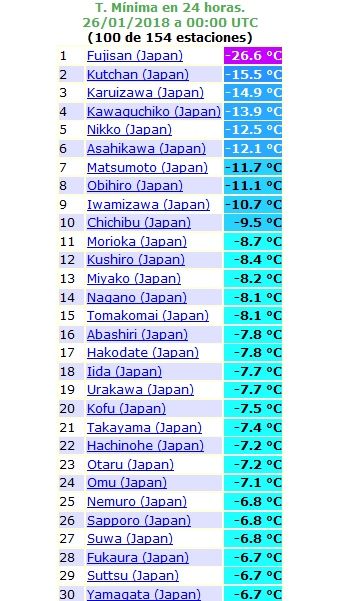 Tokio Y Japón Se Congelan Tokio Y Japón Se Congelan