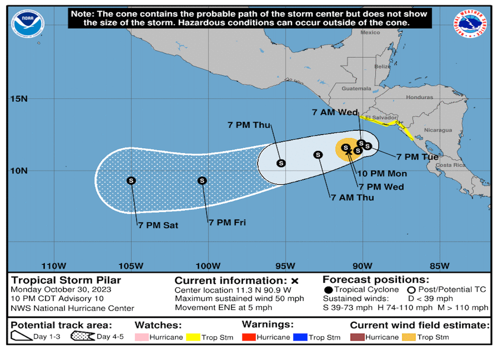 Trayectoria de Pilar