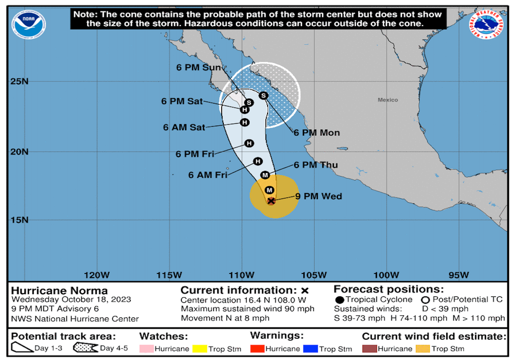 Trayectoria de Norma