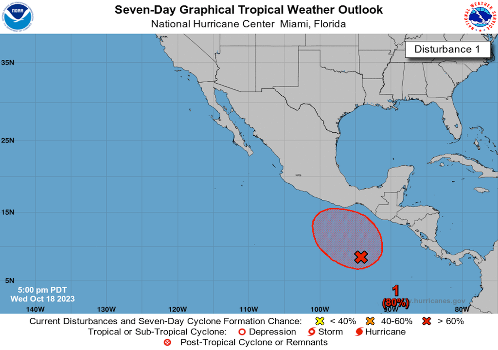 zona de inestabilidad