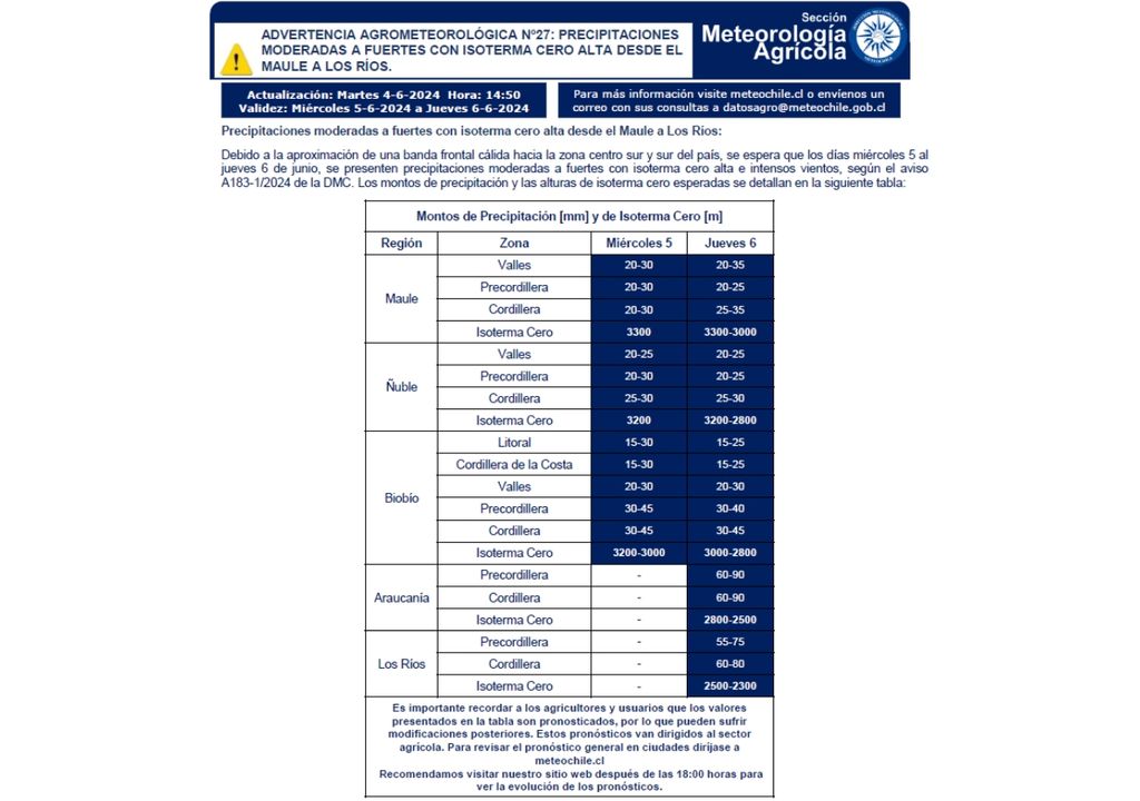 advertencia agrometeorológica de la DMC advertencia agrometeorológica de la DMC