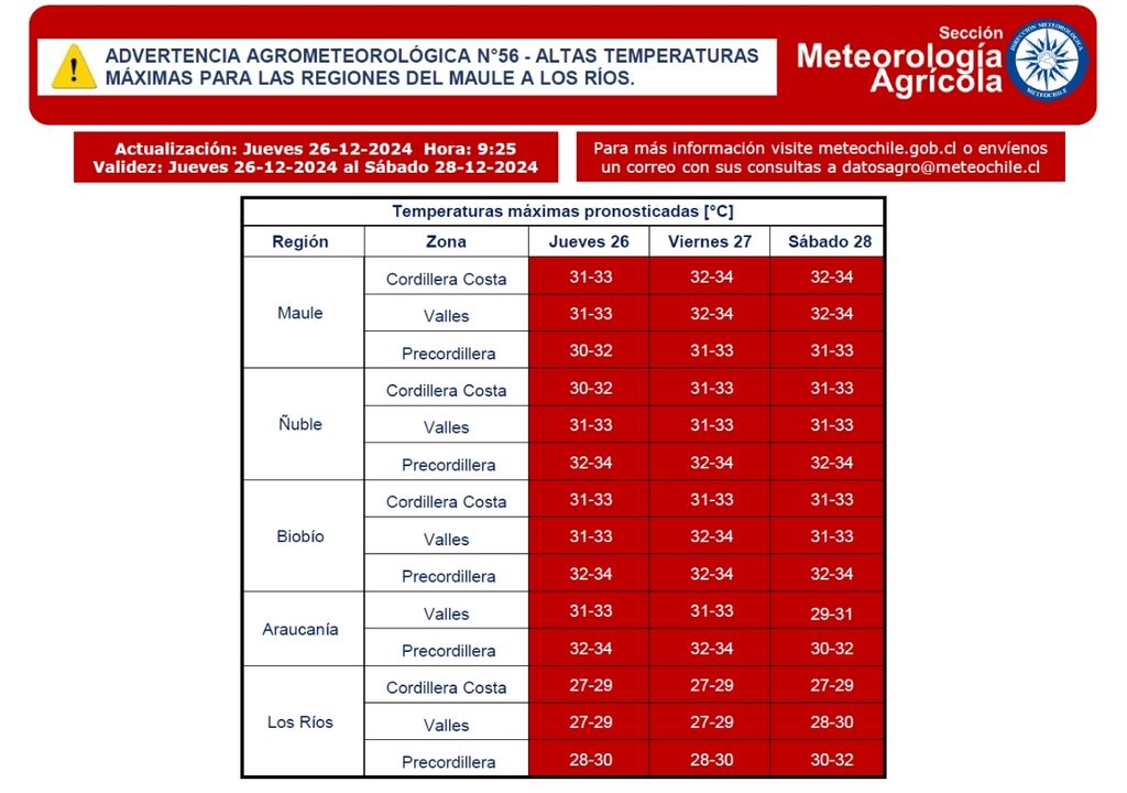 advertencia agrometeorológica. advertencia agrometeorológica.