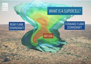 Varios tipos de tormentas severas en un corto vídeo