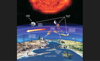 Las tormentas solares están volviendo loco a los agricultores