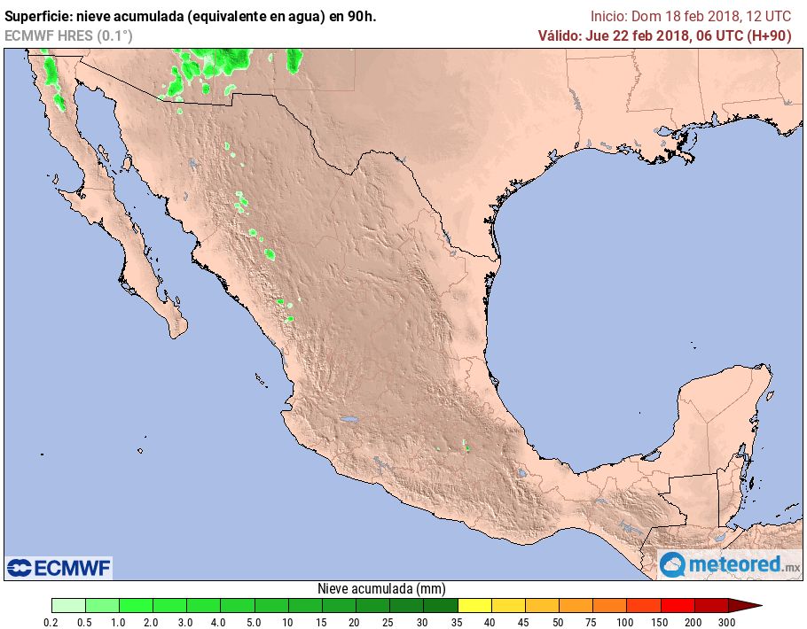 ECMWF ECMWF