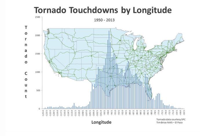 Tornados En Eeuu Por Latitud Y Longitud