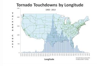Tornados en EEUU por latitud y longitud