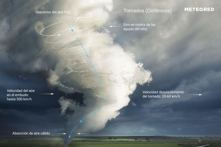 ¿Qué es un tornado? ¿Son frecuentes en España?