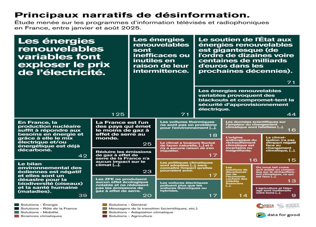 Ce ne sont pas tant les causes du réchauffement que ses remèdes qui font l’objet d’une guerre informationnelle. Ce ne sont pas tant les causes du réchauffement que ses remèdes qui font l’objet d’une guerre informationnelle.
