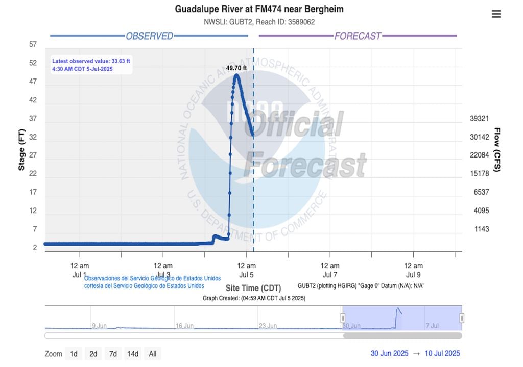 Guadalupe River Texas flood 4 july 2025 Guadalupe River Texas flood 4 july 2025