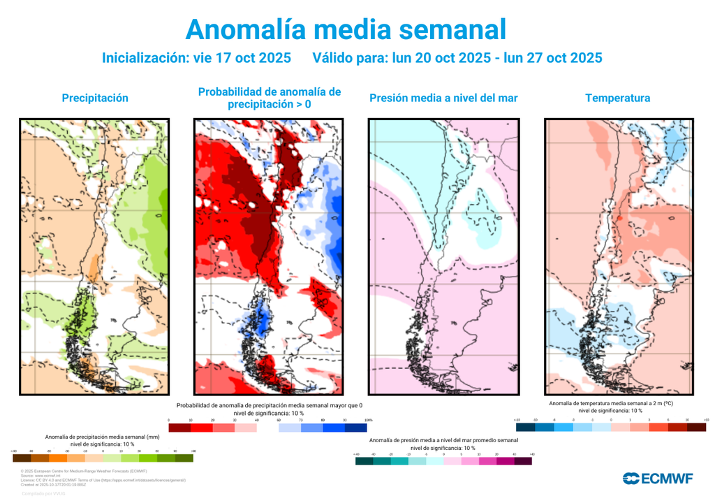 modelo de pronóstico de tendencia semanal del ECMWF