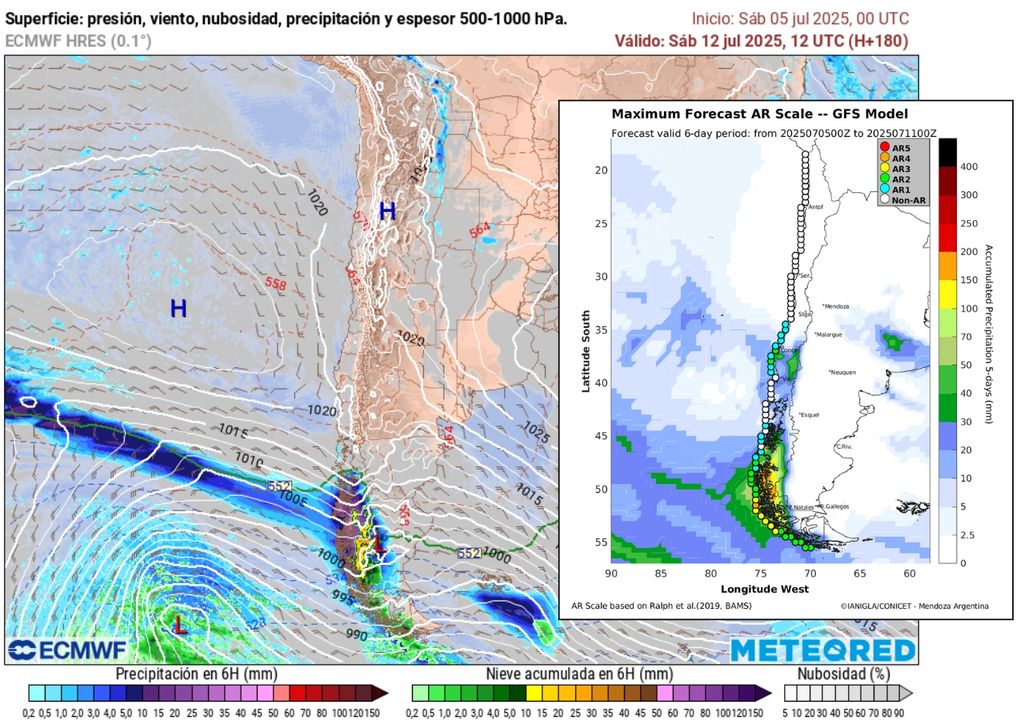 presión y categoría río atmosférico presión y categoría río atmosférico