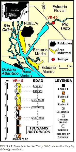Tres Tsunamis Hace Más De 3.000 Años En El Estuario Del Guadalquivir