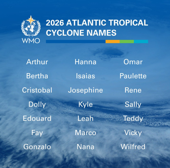 Nombre de tormentas tropicales y huracanes para el Atlántico Norte en 2026. OMM