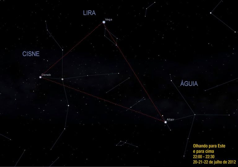 Onde fica o espaço? - Astronomia no Zênite