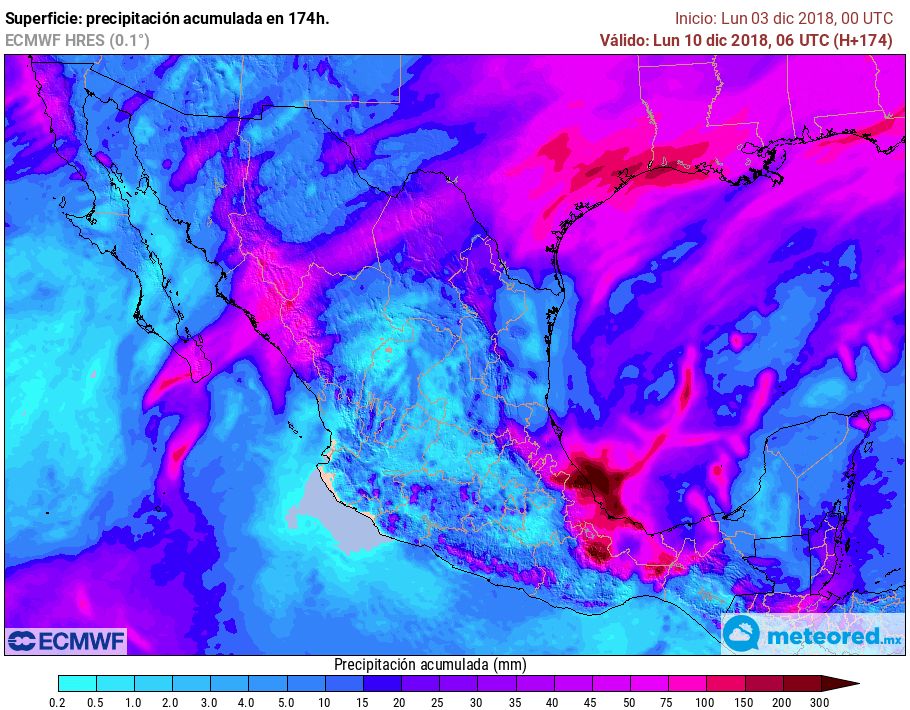 ECMWF ECMWF
