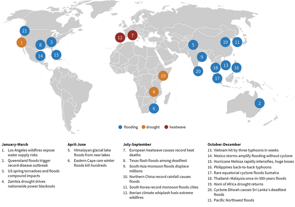 Globale wasserbedingte Katastrophen im Jahr 2025, abgebildet sind die größten Katastrophen nach Ort, Zeitpunkt und Art der Katastrophe. Bild: Australian National University
