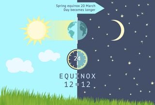 UK weather outlook: Temperatures up to 18 °C on the Spring Equinox