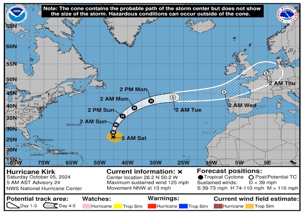 UK weather outlook Wet and windy conditions loom as exHurricane Kirk