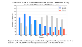 Phénomène La Niña en décembre 2024 : que révèlent les dernières analyses des experts de la NOAA ? Vers une surprise ?