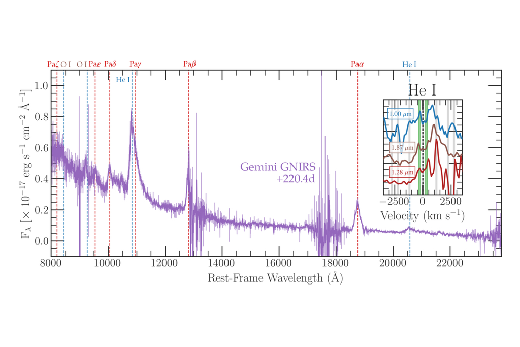 Ao analisar o espectro da região da explosão, os astrônomos conseguiram analisar meses antes e meses depois da explosão indicando uma supernova incomum. Crédito: Gagliano et al. 2025 Ao analisar o espectro da região da explosão, os astrônomos conseguiram analisar meses antes e meses depois da explosão indicando uma supernova incomum. Crédito: Gagliano et al. 2025