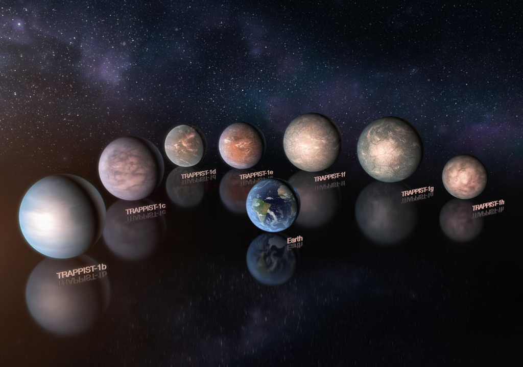 Confronto degli esopianeti del sistema TRAPPIST-1 con la Terra.  Credito: Agenzia spaziale europea