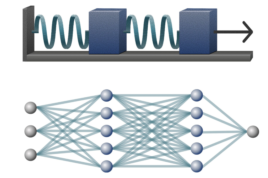 Grupo de pesquisadores criam um diagrama de fases para ajudar a entender como redes neurais aprendem. Crédito: Shi et al. 2025