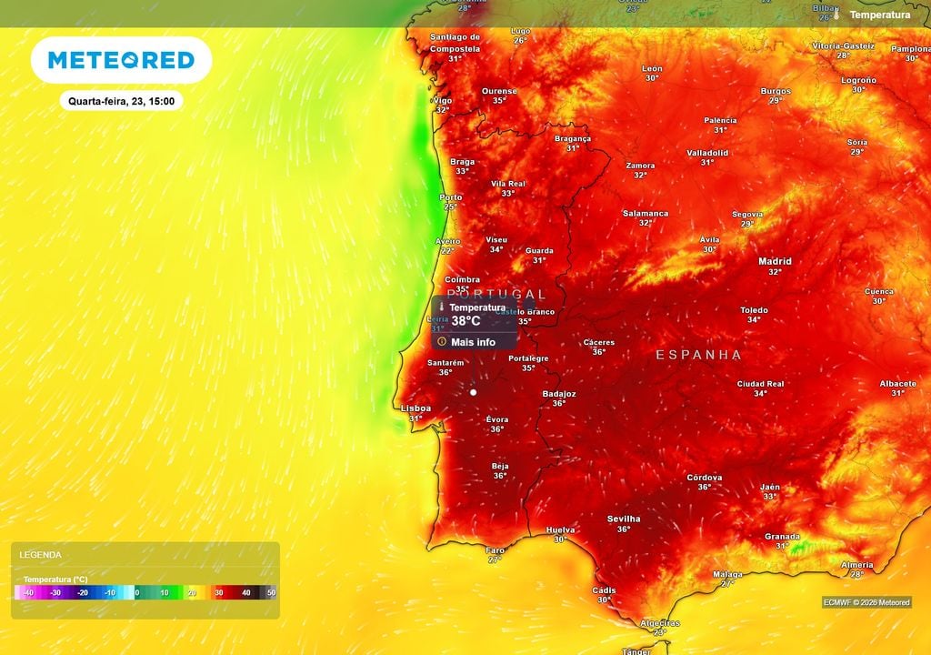 O calor continua a dominar esta quarta-feira, com máximas acima dos 30 ºC em grande parte do território e valores próximos dos 38 ºC no interior. Junto ao litoral, a influência atlântica mantém as temperaturas mais amenas.