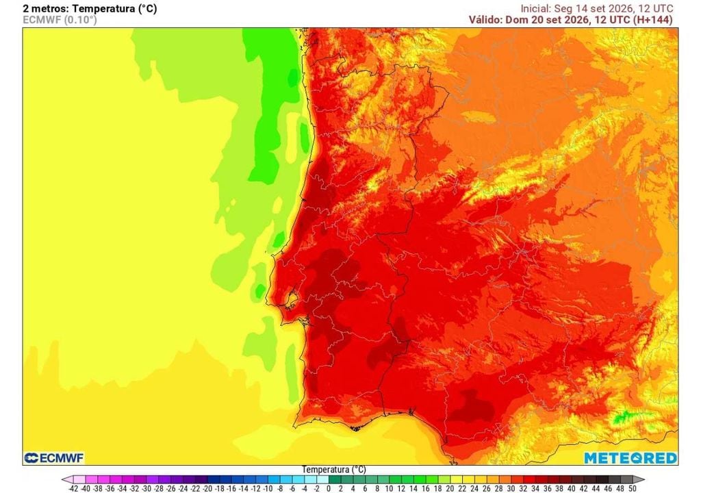 No domingo, a subida das temperaturas deverá ser generalizada e chegar também ao litoral, depois de vários dias em que a influência marítima ajudou a manter esta região mais fresca.