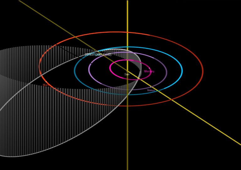 Asteroide do tamanho de um prédio se aproxima da Terra pela primeira vez em  70 anos - Olhar Digital