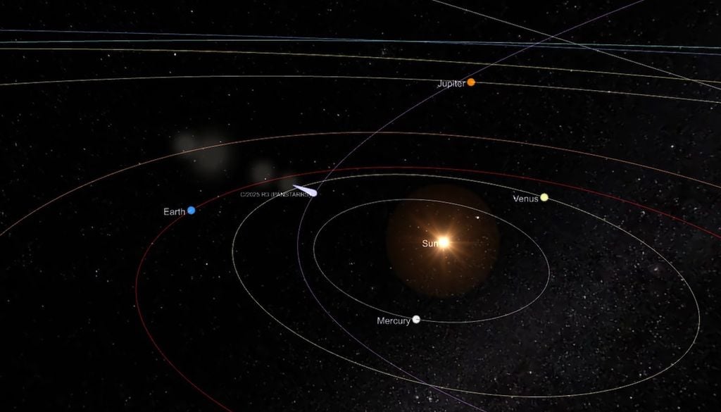 Posición actual del cometa C/2025 R3 dentro del sistema solar. Crédito: TheSkyLive.
