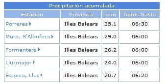 Un Complejo Convectivo De Mesoescala En Las Cercanías De Baleares Datos de precipitación a las 07 hlp
