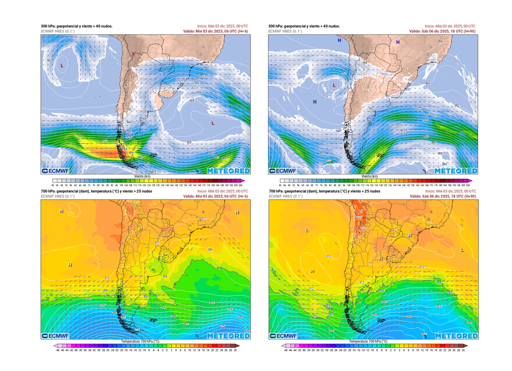 Pronóstico ECMWF Pronóstico ECMWF