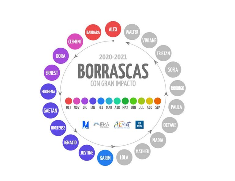 Borrascas con alto impacto Borrascas con alto impacto