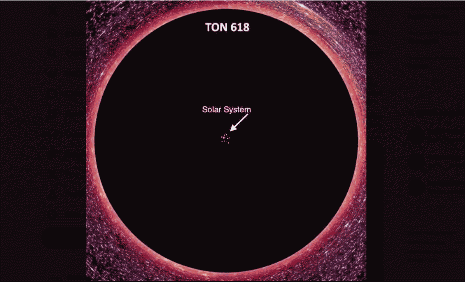 Tamaño comparativo aproximado de TON 618 vs. nuestro Sistema Solar. Fuente: RRSS