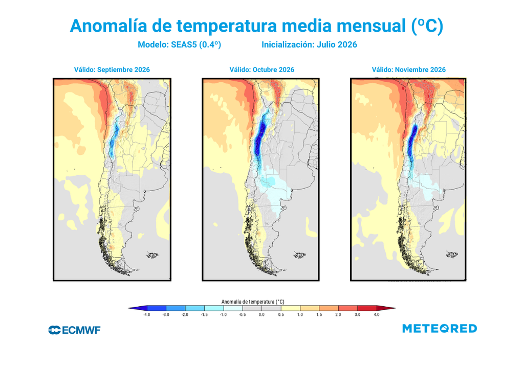 Proyeccion temperatura del aire de los meses septiembre - octubre - noviembre.