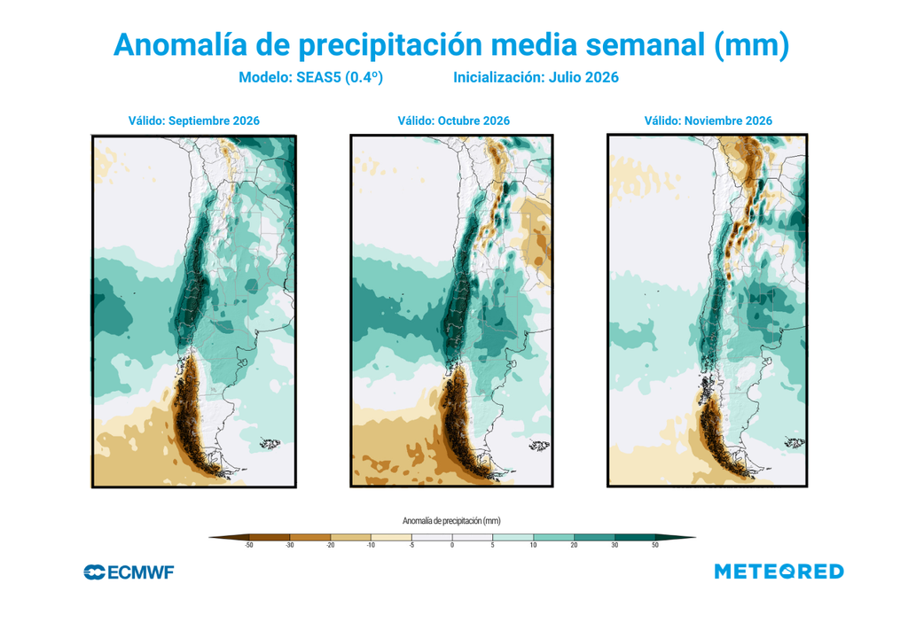 Proyeccion de precipitaciones en los meses de septiembre - octubre - noviembre