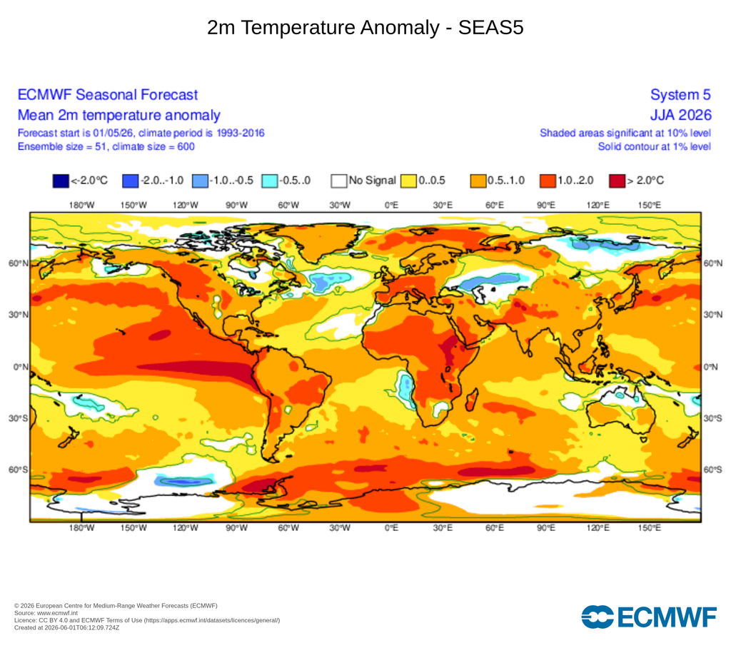 Anomalías de la temperatura a 2 m para el verano de 2026, JJA, con anomalías frías/cálidas en tonalidades azules/rojas. ECMWF.