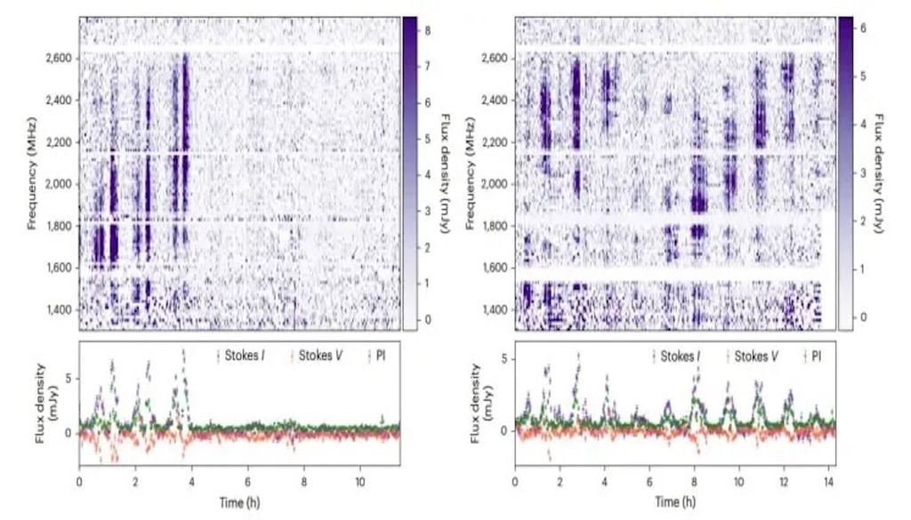 Espectros de la emisión de radio de ASKAP J1745-5051. Cada pulso corresponde a una ráfaga cuya repetición cada 84 minutos. Imagen: Rose et al. / Nature Astronomy.