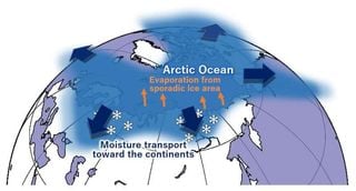 Un Océano Ártico más cálido conduce a más nevadas más al sur