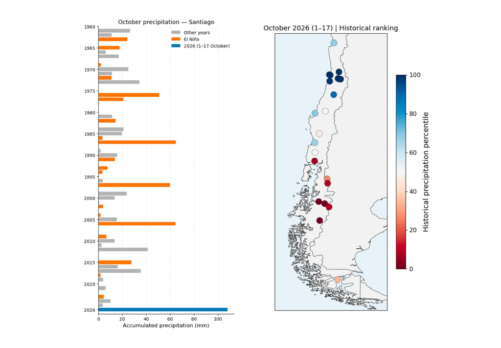 Precipitación acumulada hasta el 17 de octubre en Santiago y comparación con otros octubres desde 1960 (izquierda), junto con la posición de 2026 dentro del registro histórico de distintas estaciones del país (derecha). Datos: Dirección Meteorológica de Chile (DMC).