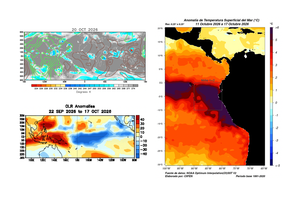 Anomalías de temperatura superficial del mar (derecha), radiación de onda larga saliente (OLR, abajo) y velocidad potencial, (arriba) utilizadas para caracterizar el estado del océano, la convección tropical y la circulación atmosférica de gran escala. Fuentes: NOAA-CPC y CIIFEN.