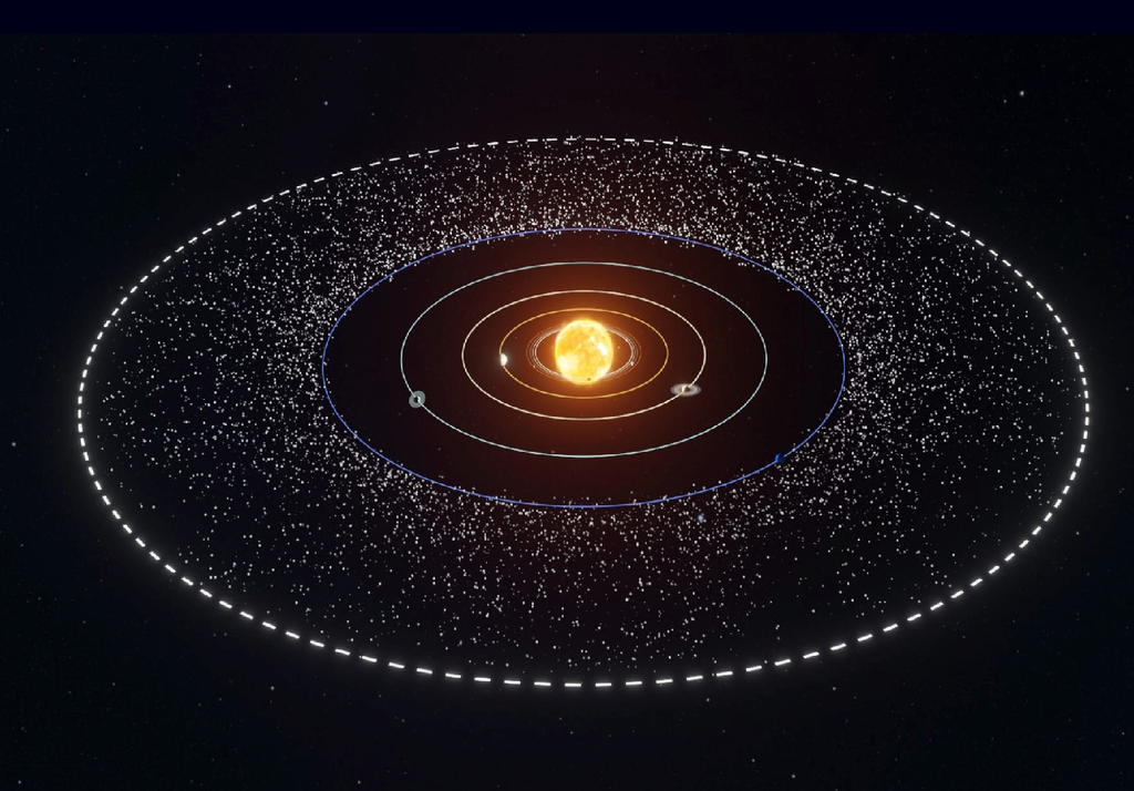 Kuiper belt Kuiper belt